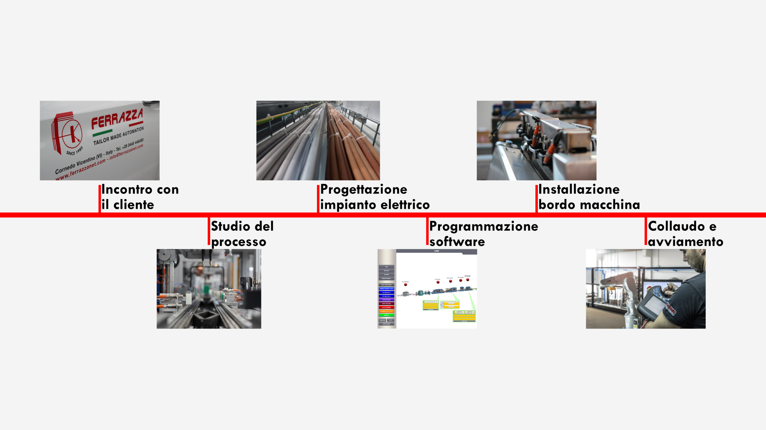 Time-line Commessa 8K